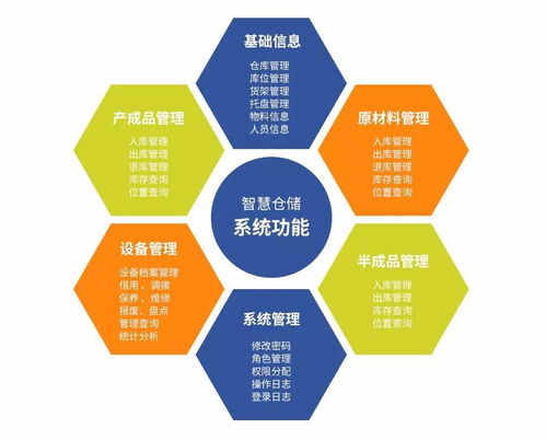 RFID技術(shù) 助力生產(chǎn)型企業(yè)倉儲管理實現(xiàn)“快、準(zhǔn)、穩(wěn)”