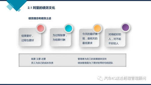 阿里巴巴組織能力建設(shè) 企業(yè)管理培訓(xùn)課件