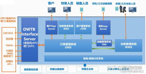 企業管理系統概述及其常見類型