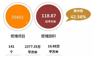 2019物業(yè)服務(wù)企業(yè)發(fā)展指數(shù)最新測評報告發(fā)布，企業(yè)管理水平成關(guān)鍵