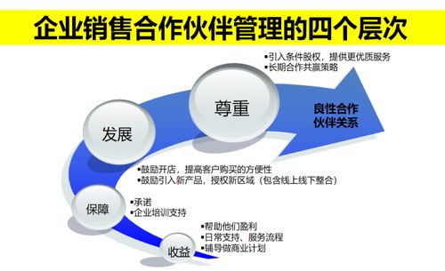 企業(yè)如何進(jìn)行銷售伙伴管理 策略與實踐