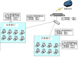 中小企業網絡管理的利器——臺灣新軟網絡安全管理產品