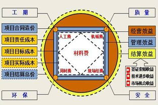 工廠企業(yè)成本管理的三大基石 三種常用成本計(jì)算方法解析