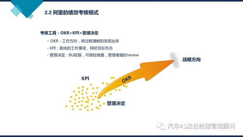 阿里巴巴組織能力建設(shè) 驅(qū)動(dòng)戰(zhàn)略落地的核心引擎